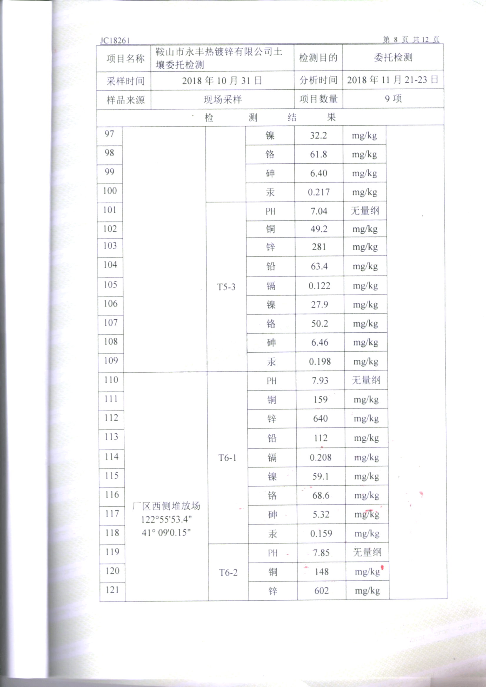 鞍山永豐土壤檢測報告